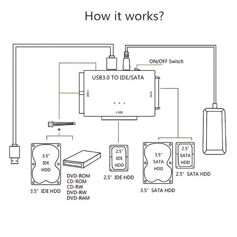 RecoveryConverter - USB 3.0 Vers IDE/SATA Transfert De Données Et Convertisseur De Récupération