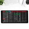 KeyboardPad – Antidérapant Clavier Pad Et Tapis De Bureau