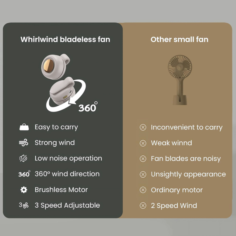 ClipFan - Mini Rechargeable Cou Et Taille Clip Sur Éventail