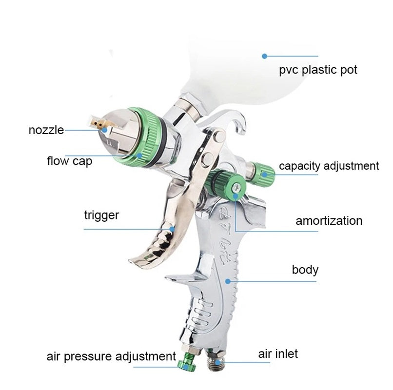 Globetrek° SprayPro: HVLP Professionnel Peinture Pulvérisateur Outil Set