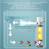 AquariumFilter: Eau Circulation Et Filtration Aquarium Filtre Ensemble