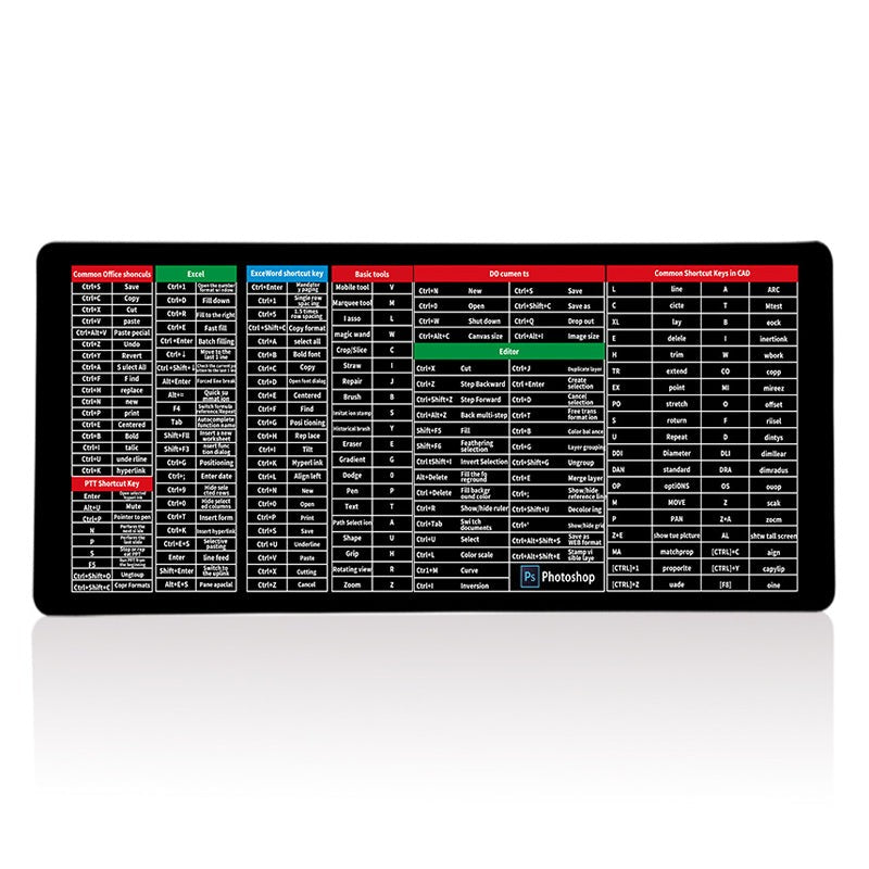 KeyboardPad – Antidérapant Clavier Pad Et Tapis De Bureau
