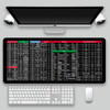 KeyboardPad – Antidérapant Clavier Pad Et Tapis De Bureau